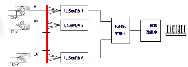 燃料组件变形综合检测装置原理