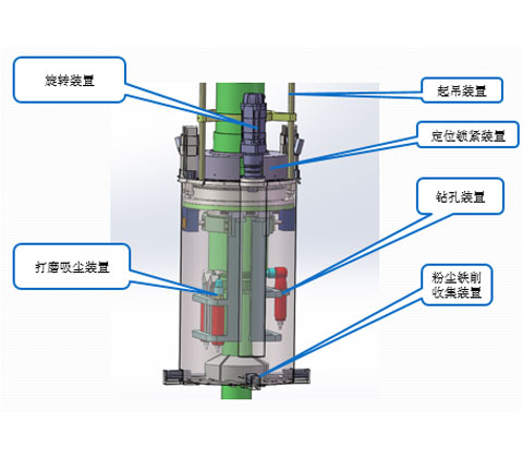 稳压器贯穿件打磨打孔装置