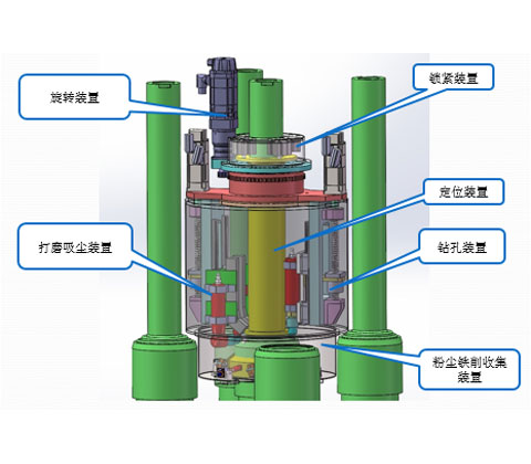 稳压器贯穿件维修切削装置